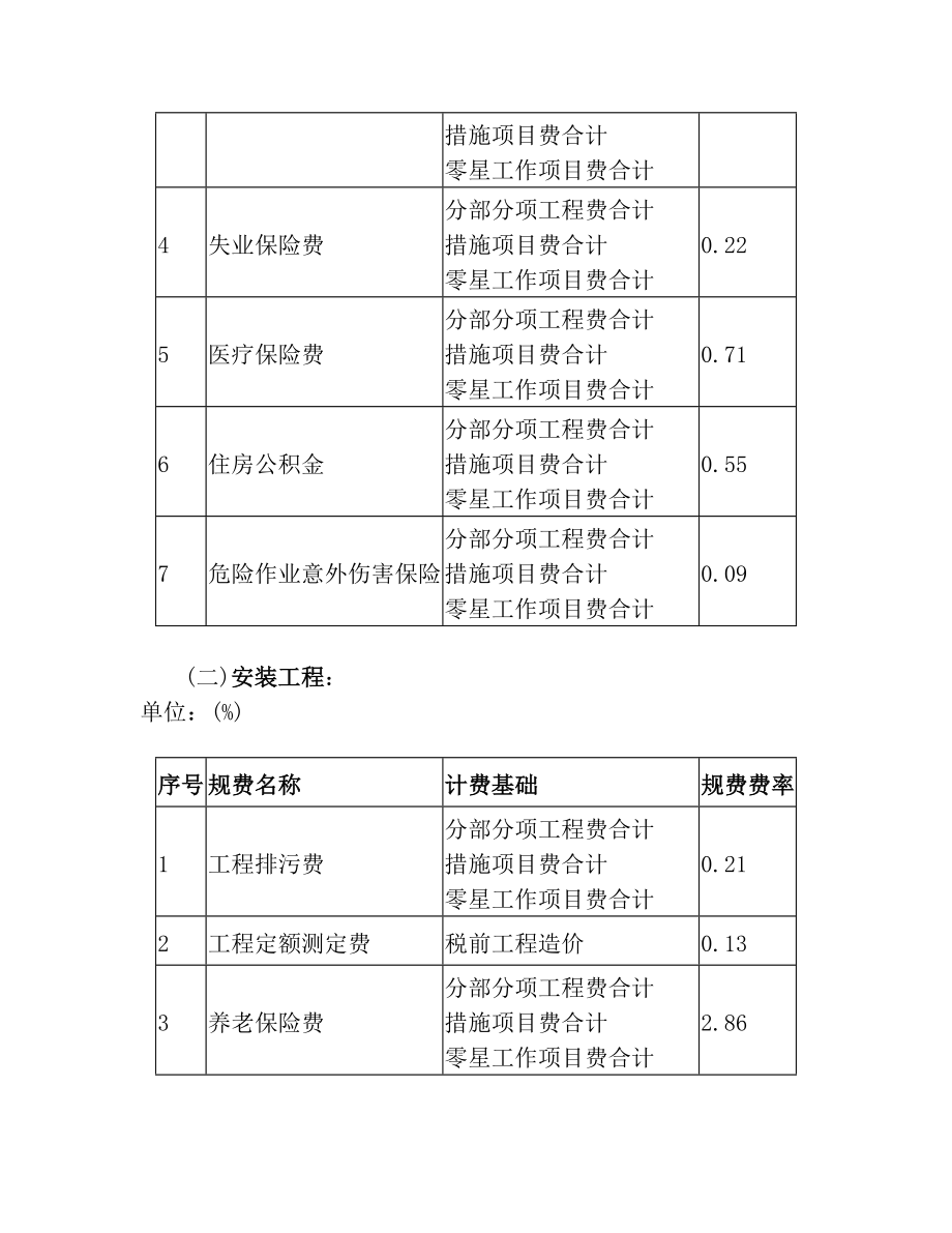 关于印发《新疆维吾尔自治区建筑安装工程工程量清单计价规费取费标准》的通知