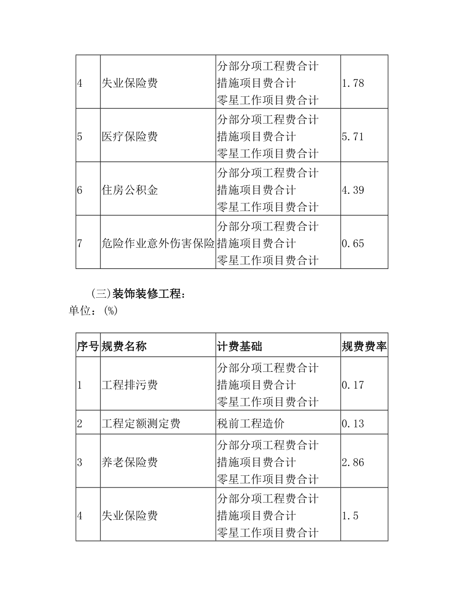 关于印发《新疆维吾尔自治区建筑安装工程工程量清单计价规费取费标准》的通知