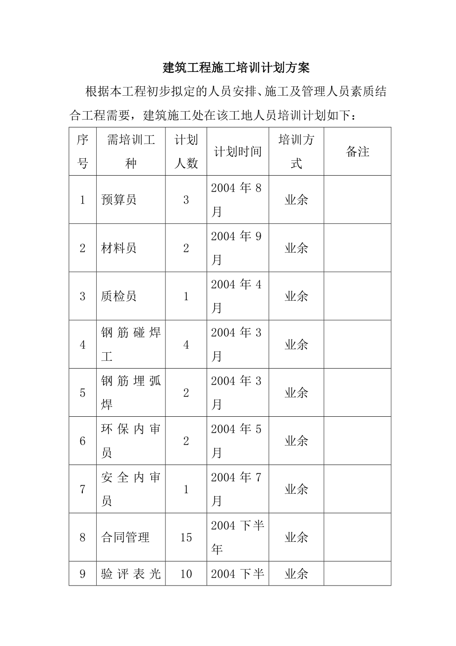 建筑工程施工培训计划方案