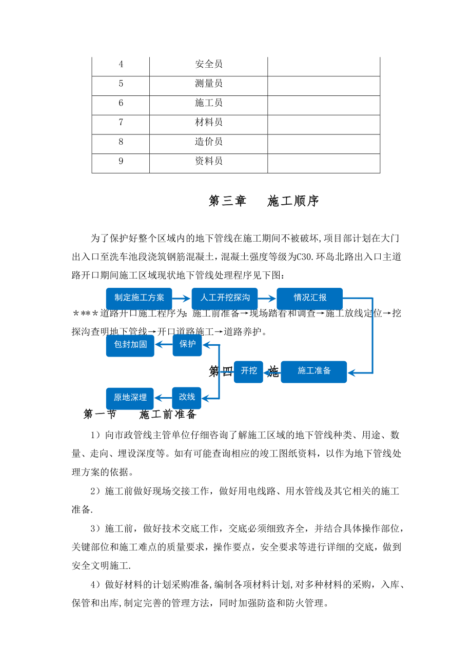 市政道路开口施工方案1