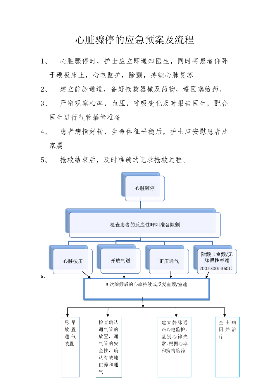 心脏骤停的应急预案及流程12