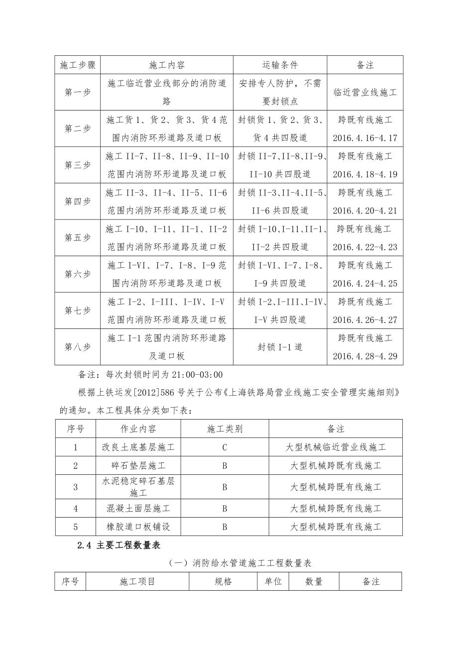 消防通道专项施工方案