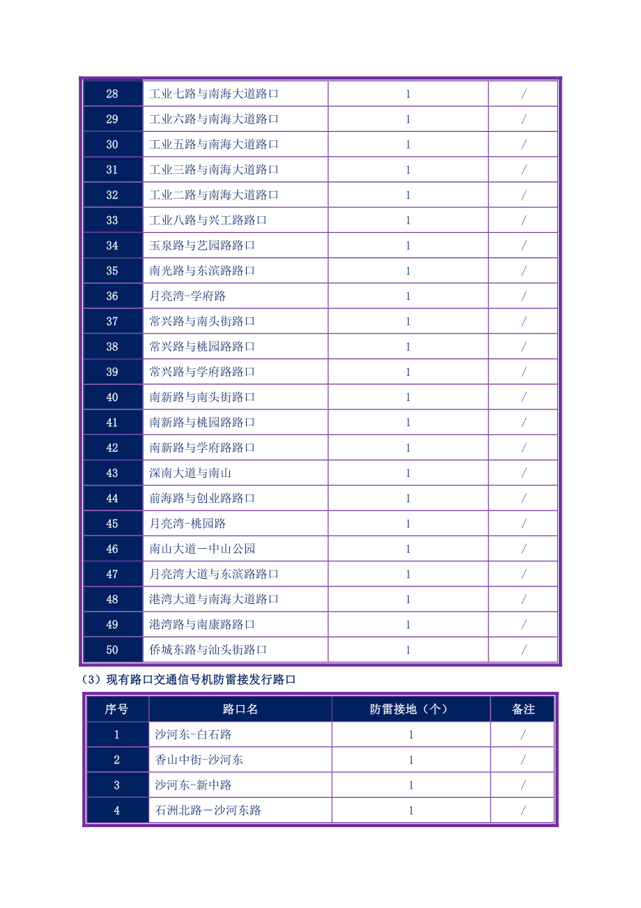 交通监控系统工程详细的项目实施方案