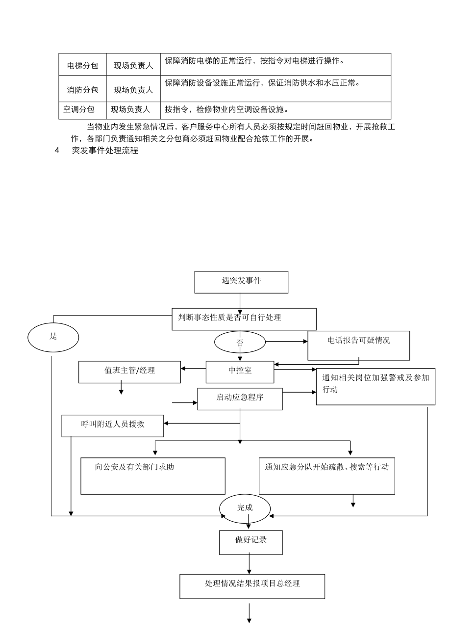 写字楼应急预案