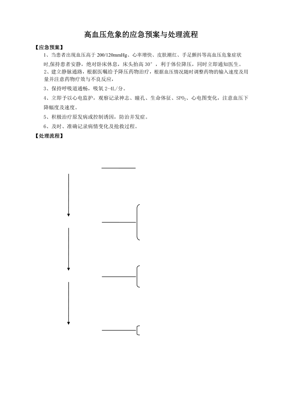 高血压危象的应急预案与处理流程