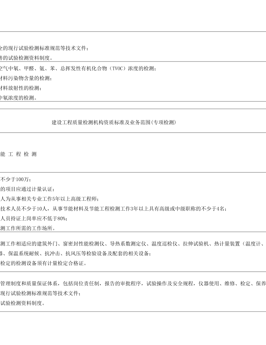 建设工程质量检测机构资质标准及业务范围-明细