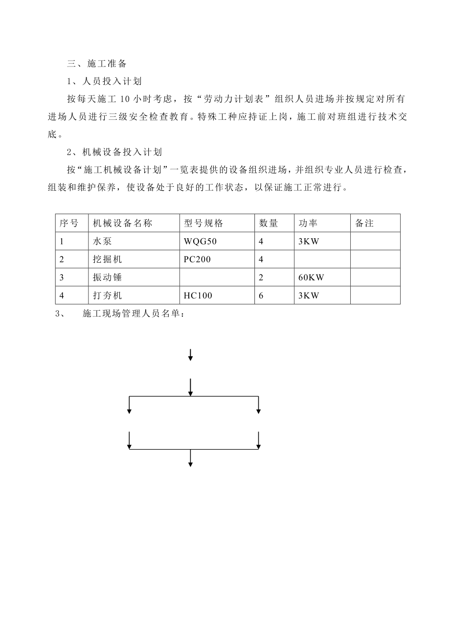 排水管道工程施工方案