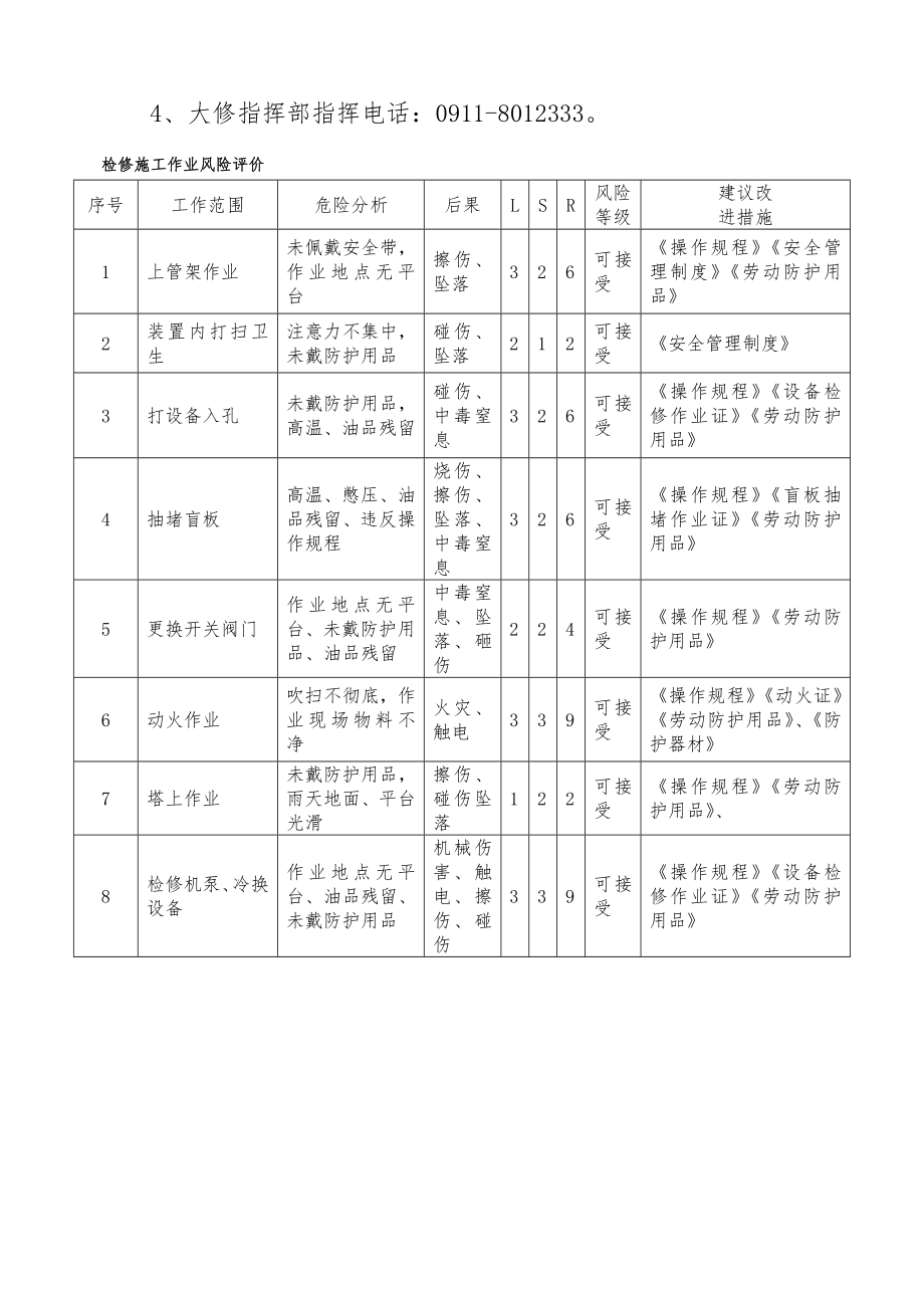 大检修应急预案