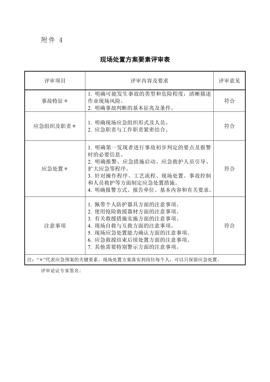 应急预案形式评审表1