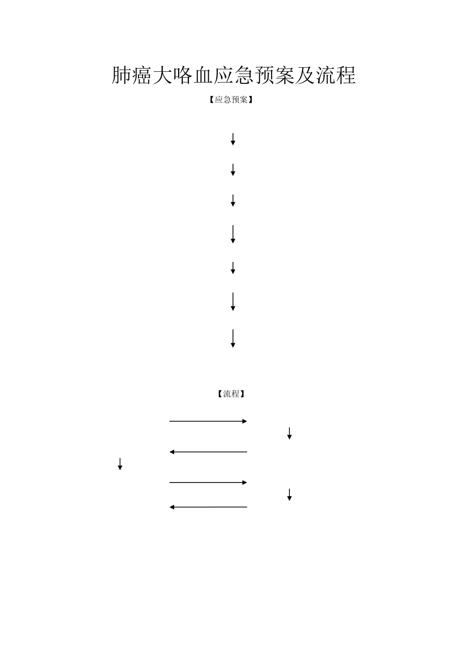 肺癌大咯血应急预案及流程