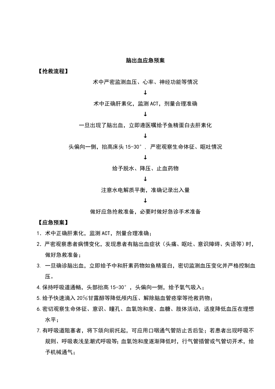 10-6心脏起搏器植入术应急预案