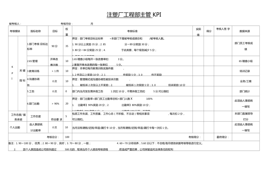 制造企业注塑厂工程部各岗位绩效考核表