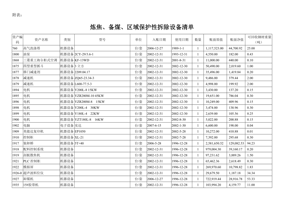 焦化厂拆除施工方案