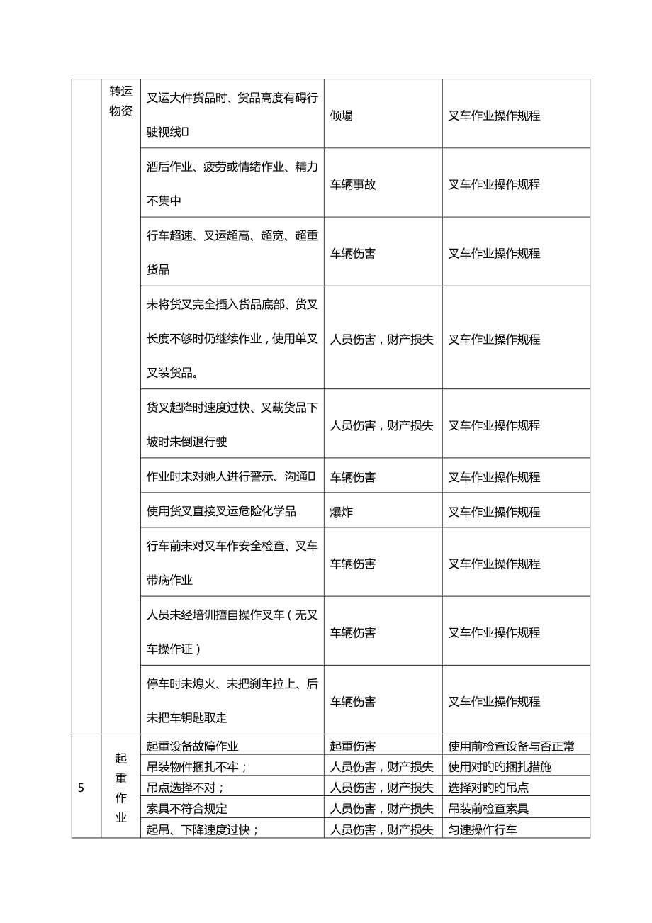 公司搬迁安全事故专项应急预案