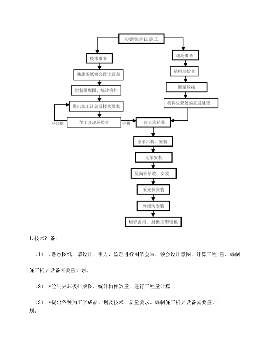 屋面夹芯板施工方案