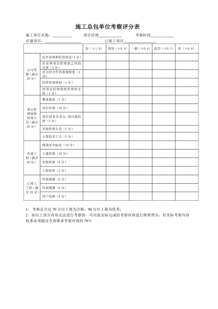 施工总包单位考察评分表及评分标准