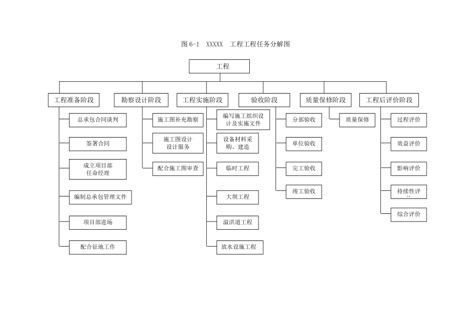 EPC2017水利工程工程技术方案(标文件)