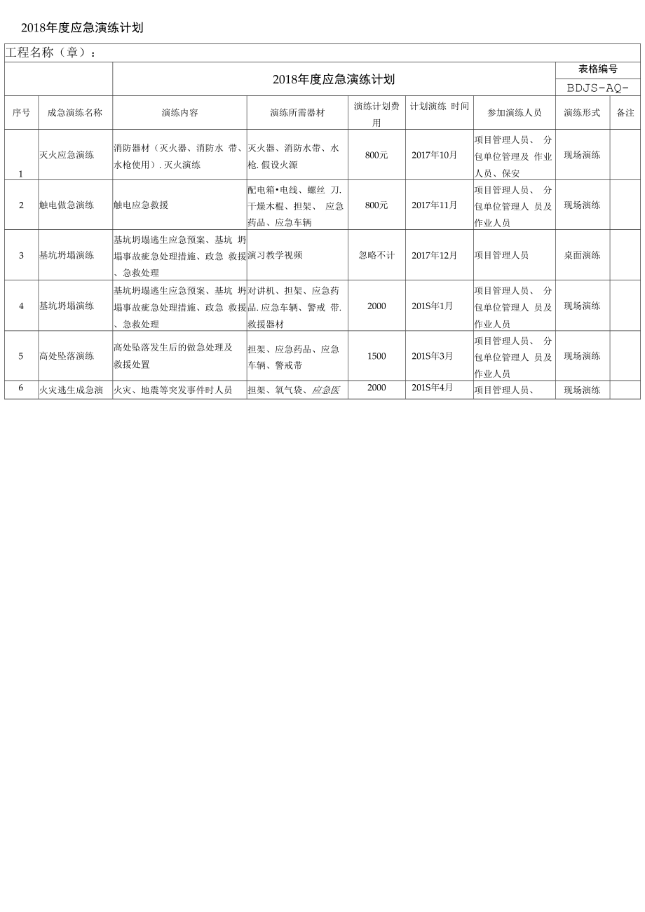 工程项目应急演练方案