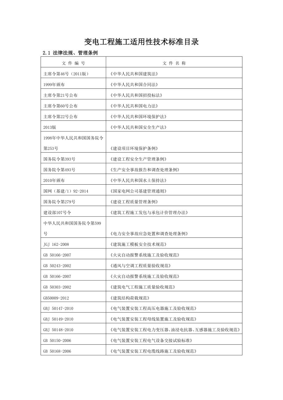 变电站工程业主项目部技术标准目录清单