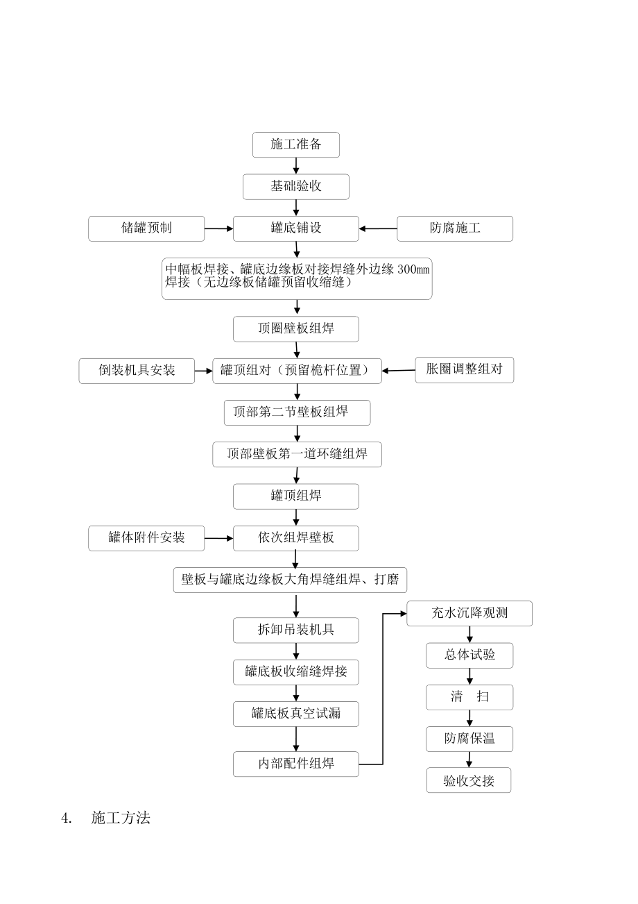 油罐制安工程施工方案