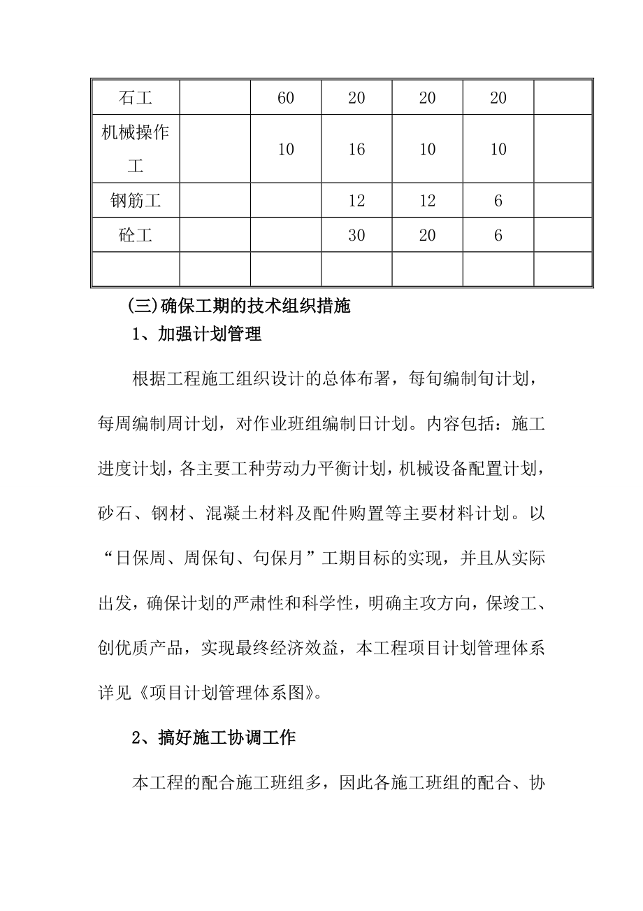 钻井钻前工程进度控制生产运行计划