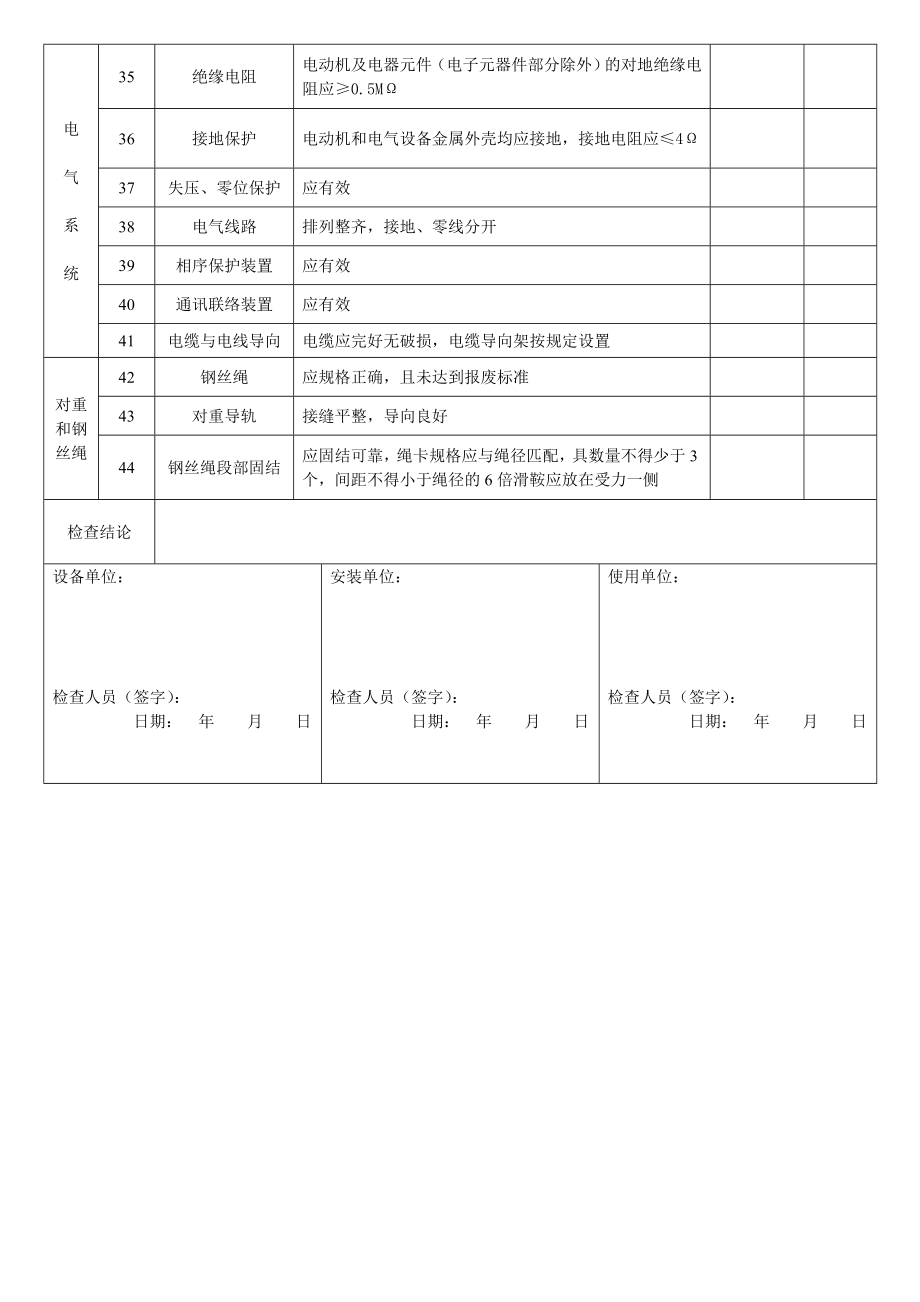 施工电梯复工检查表