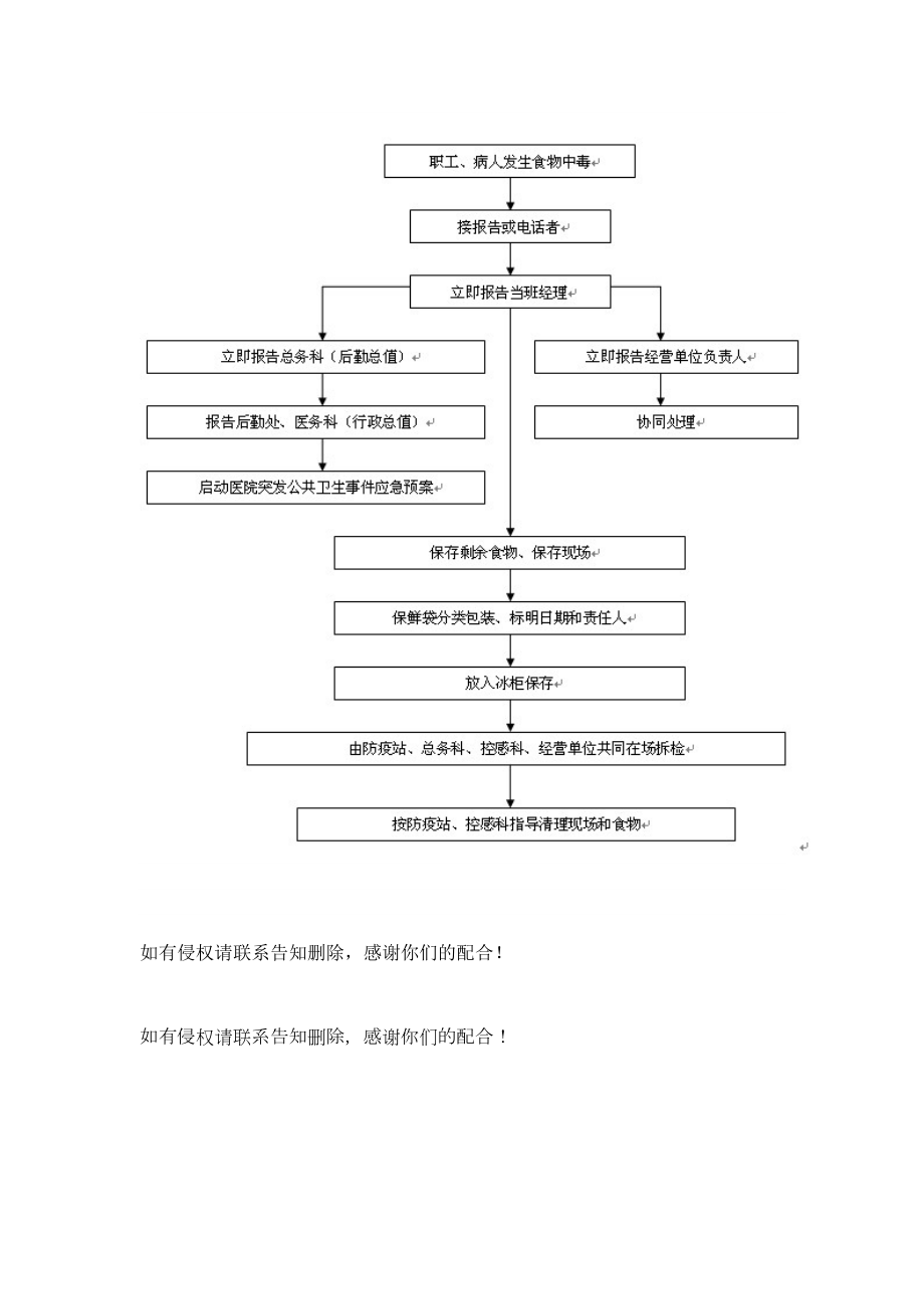 群体性食物中毒事件应急处理预案