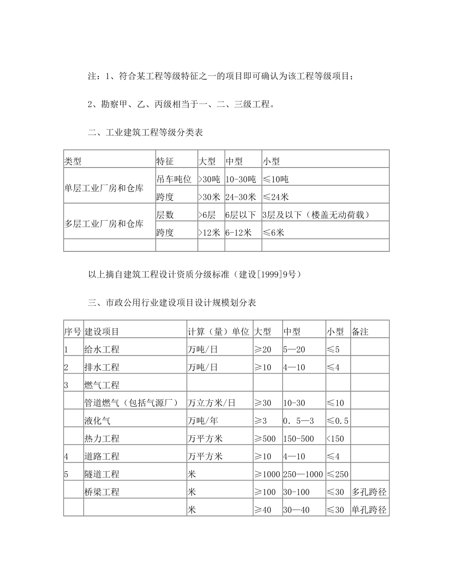 建筑工程设计等级分类表