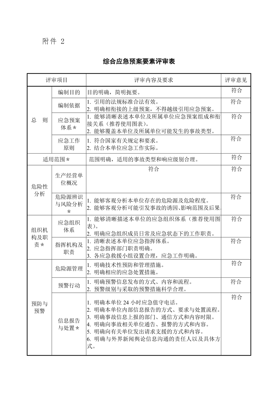 应急预案形式评审表12