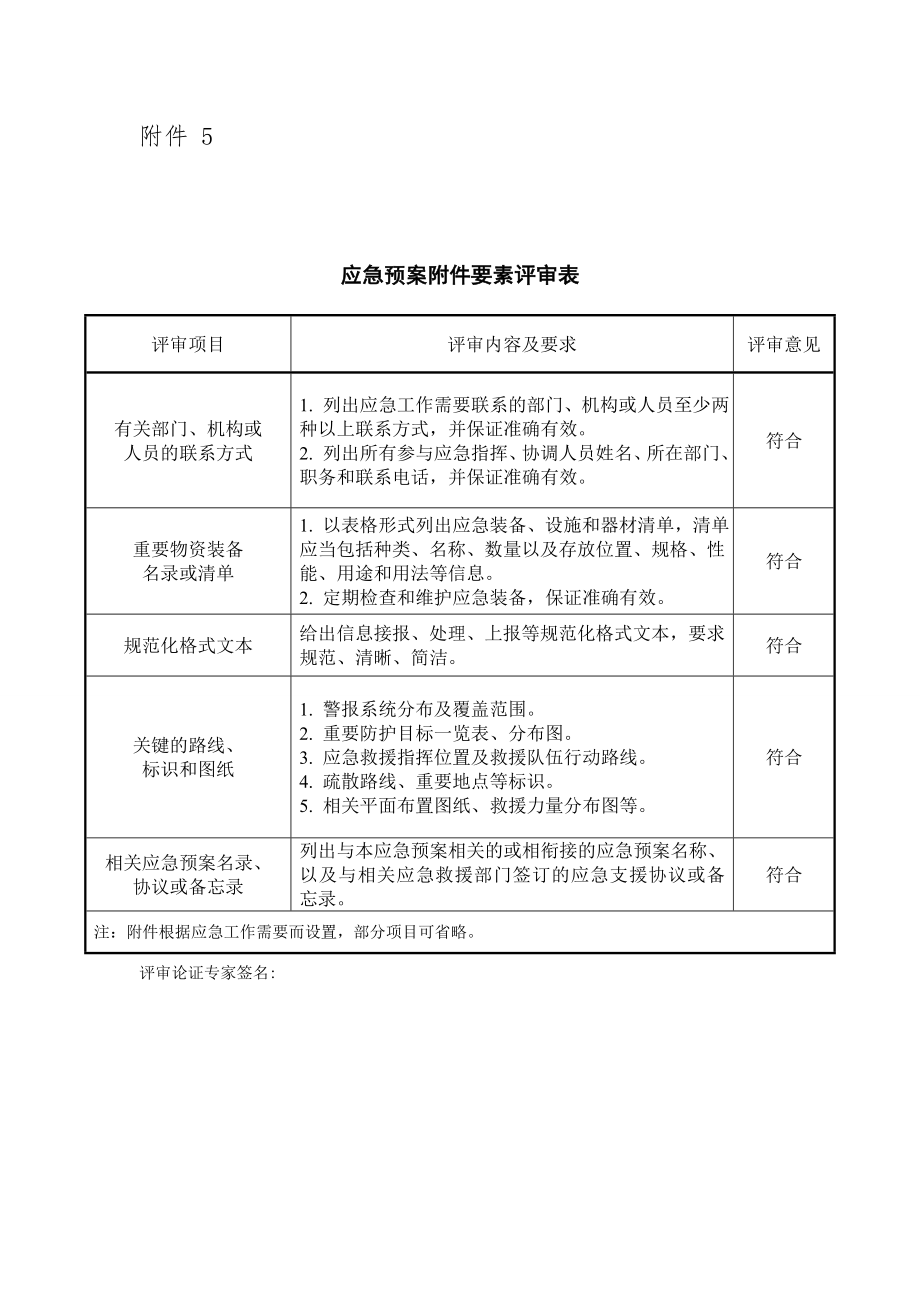 应急预案形式评审表12