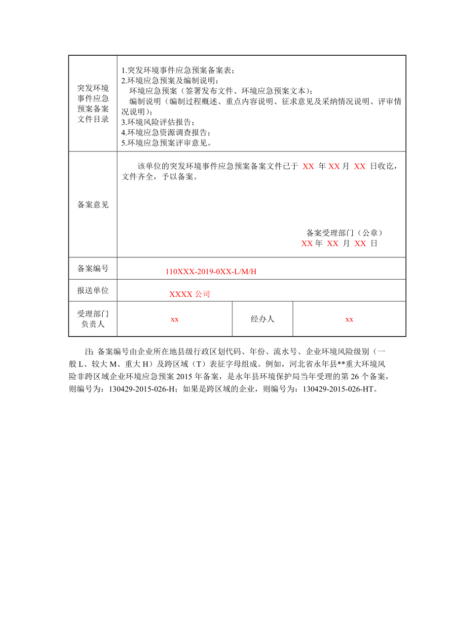 企业事业单位突发环境事件应急预案备案表