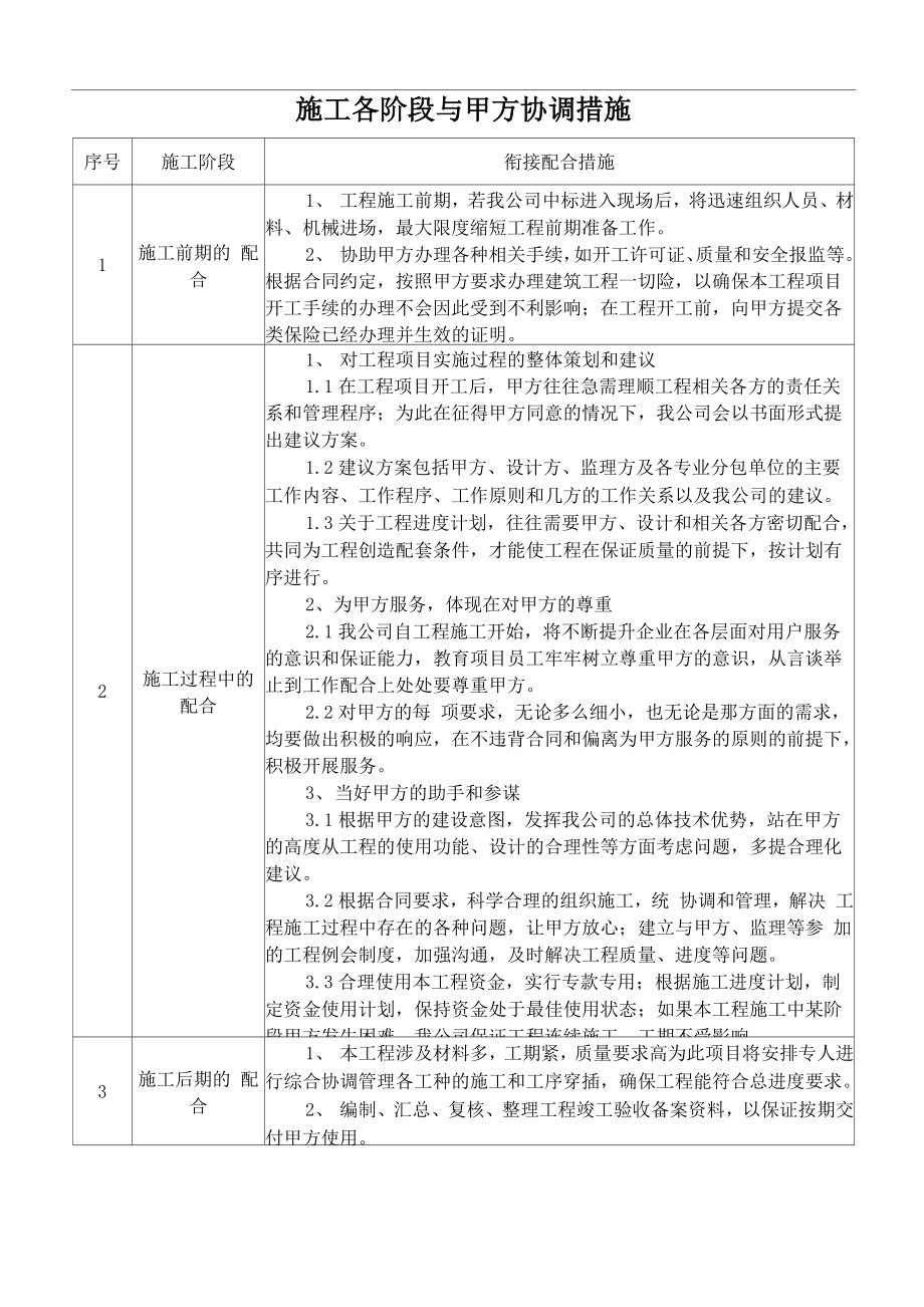 施工各阶段与甲方协调措施