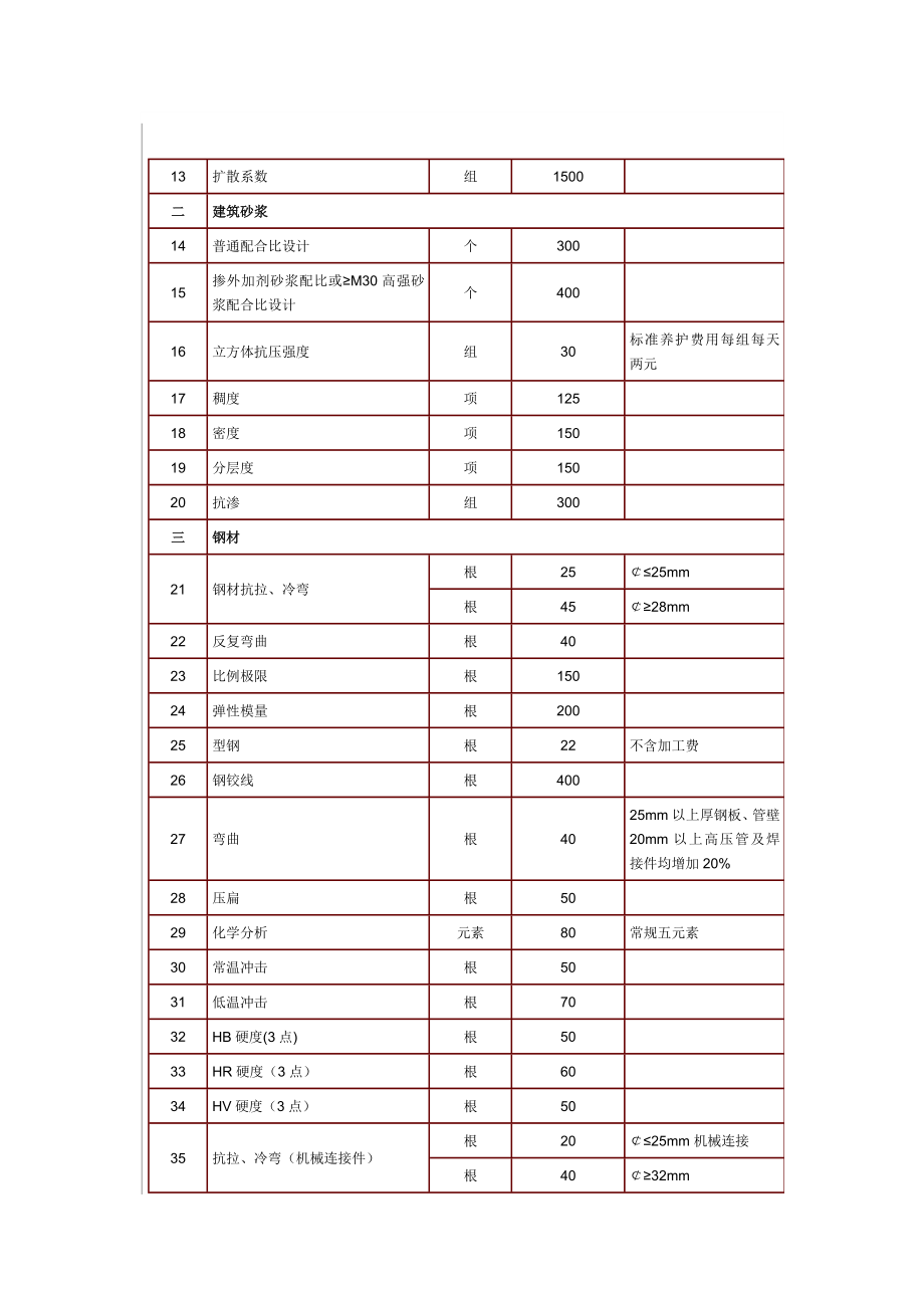 海南省建设工程质量检测收费标准