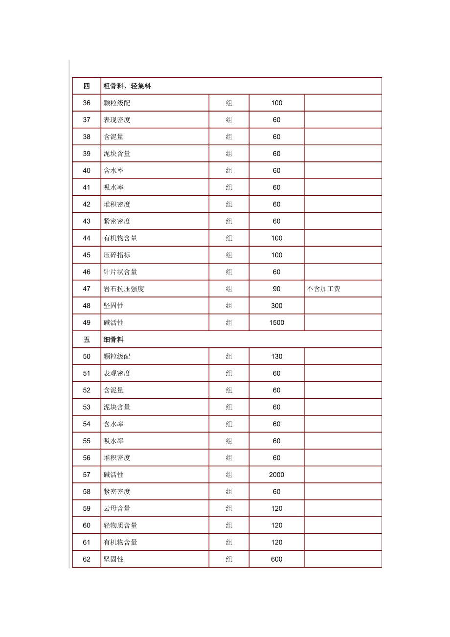 海南省建设工程质量检测收费标准