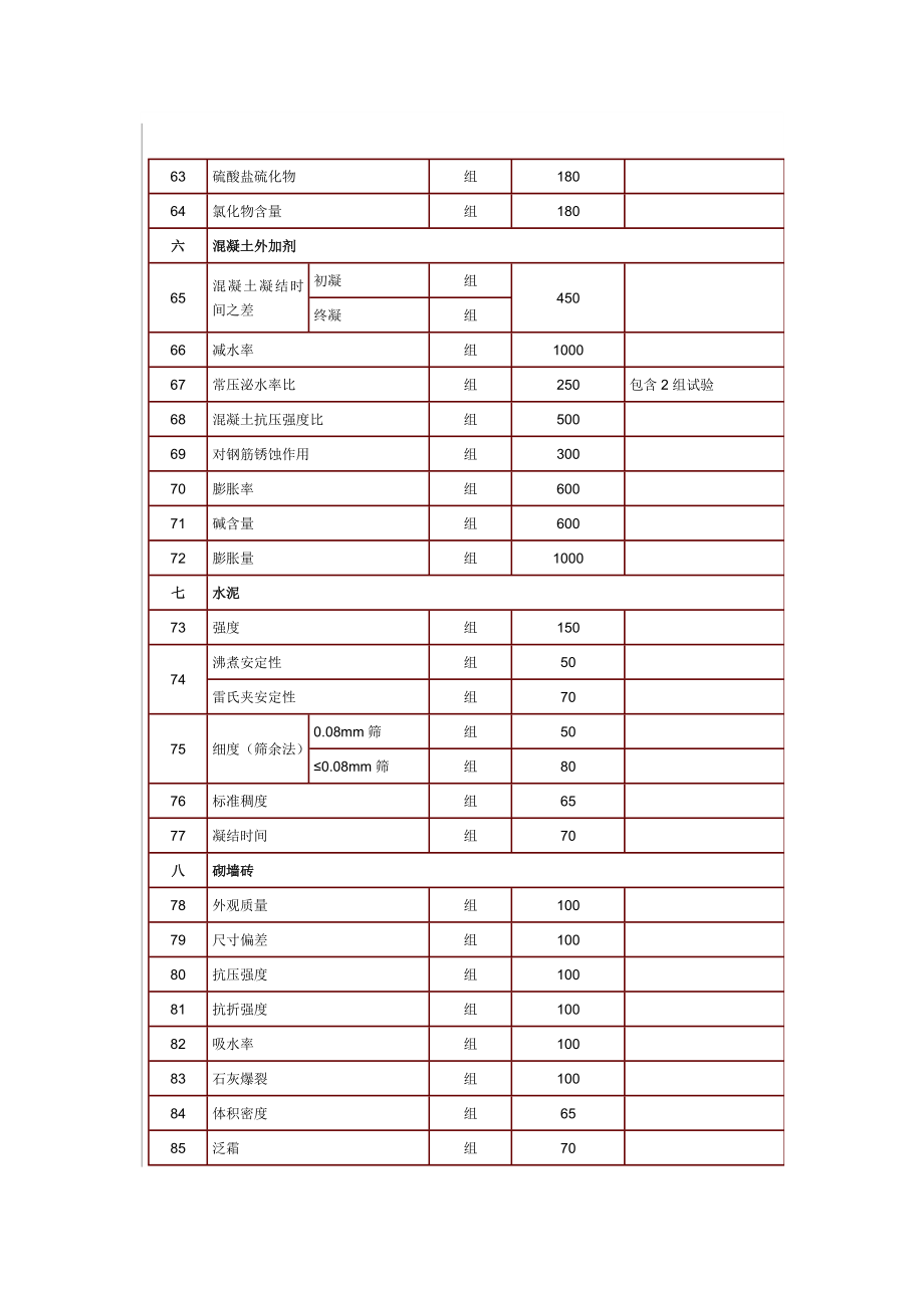 海南省建设工程质量检测收费标准