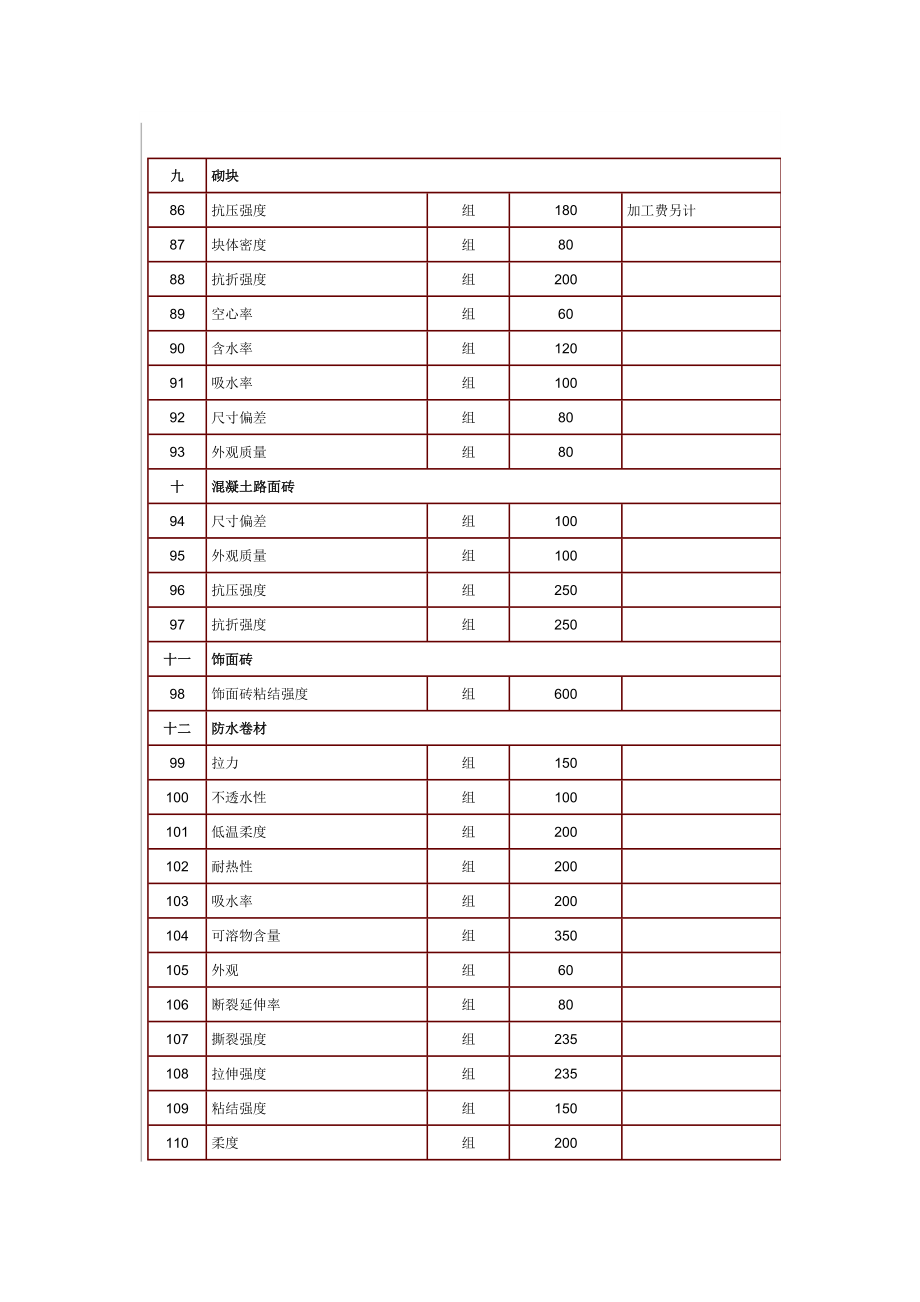 海南省建设工程质量检测收费标准