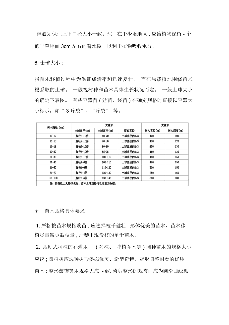 道路绿化施工方案