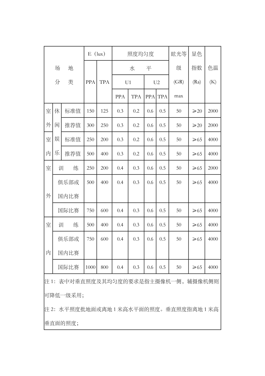 网球场建设工程施工方案