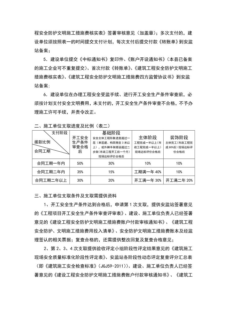 建筑工程安全防护、文明施工措施费支付、支取指南