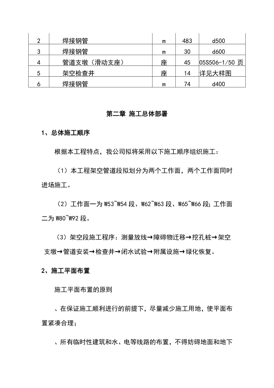 架空管道施工方案1