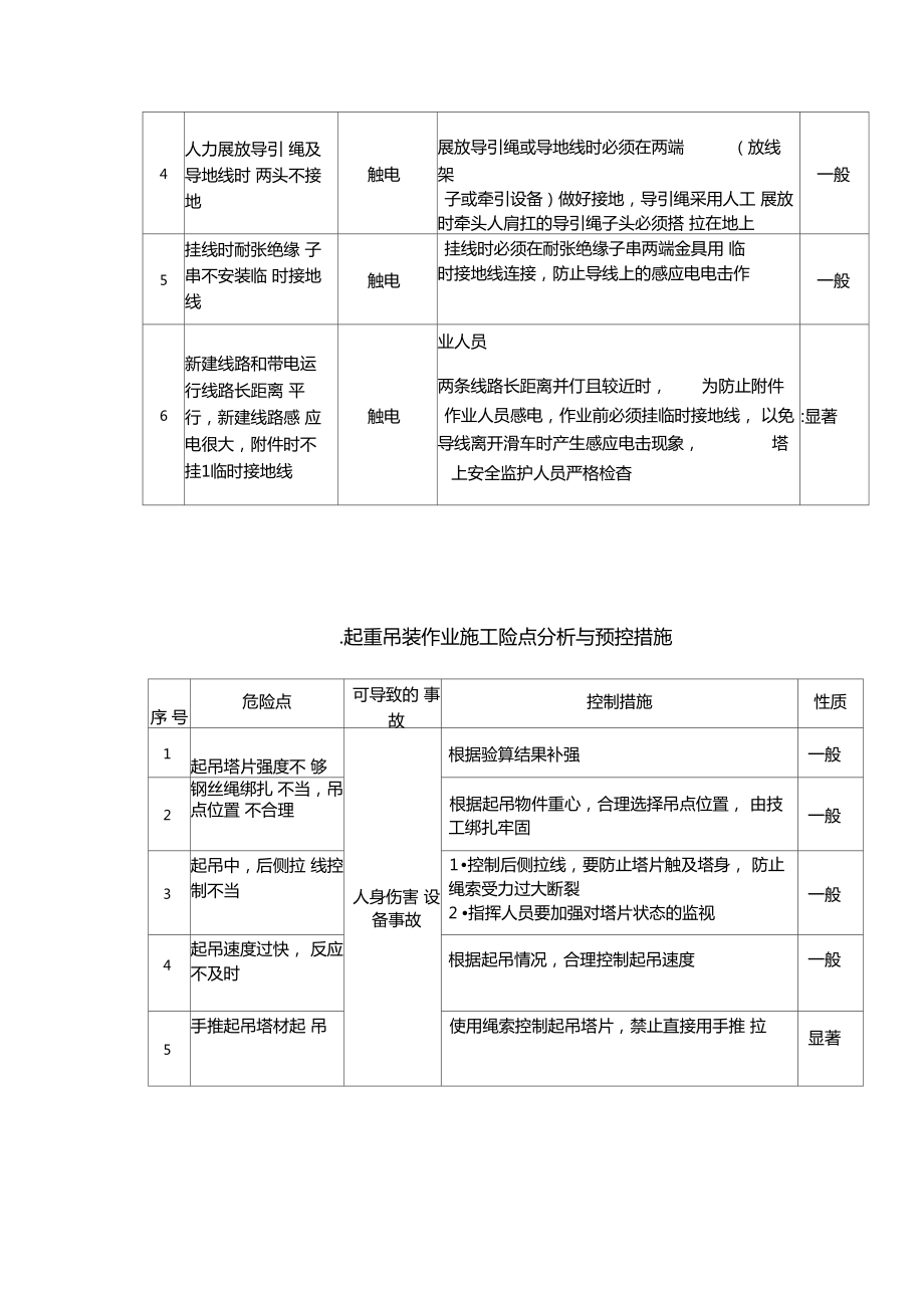 技改大修施工方案