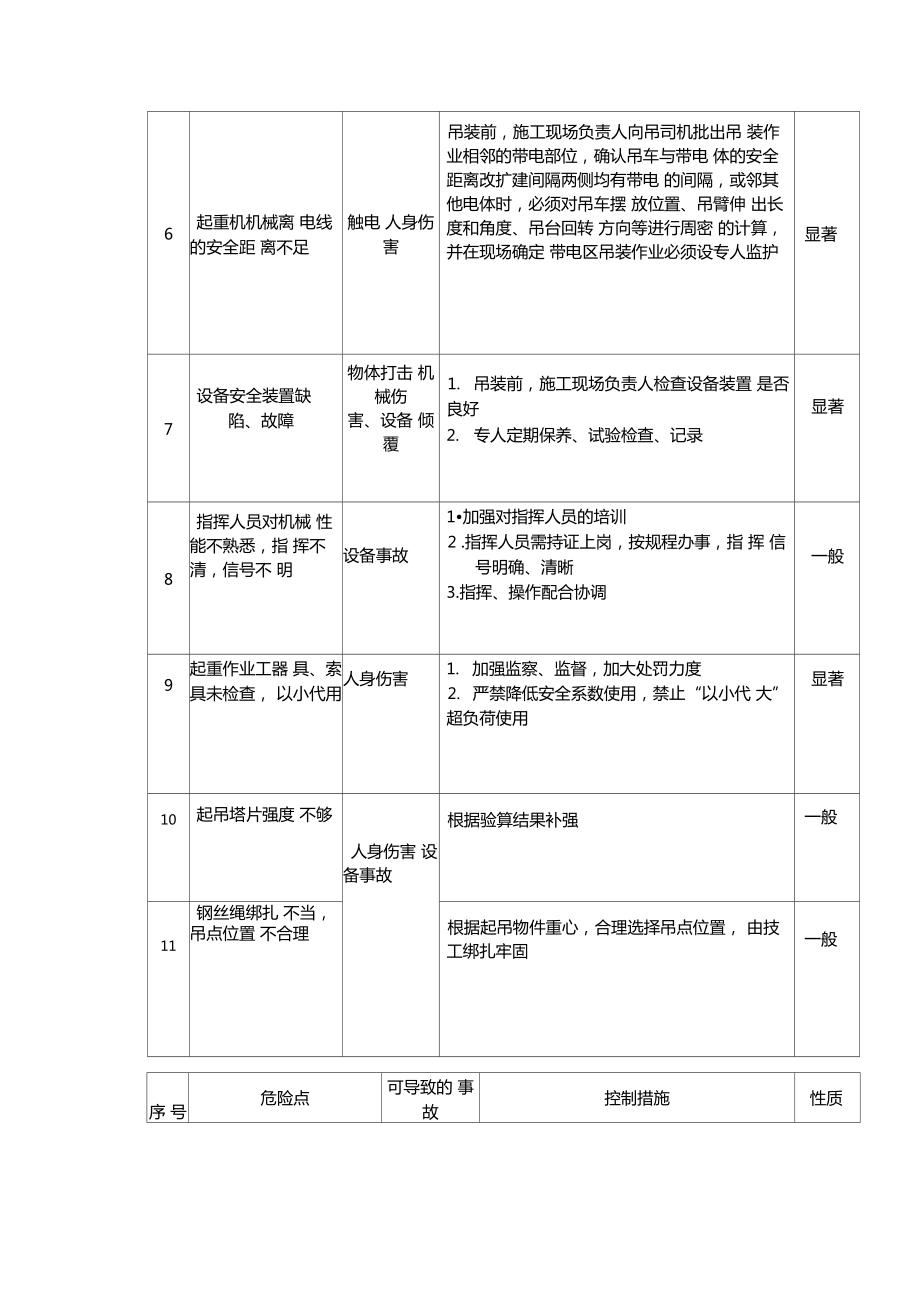 技改大修施工方案