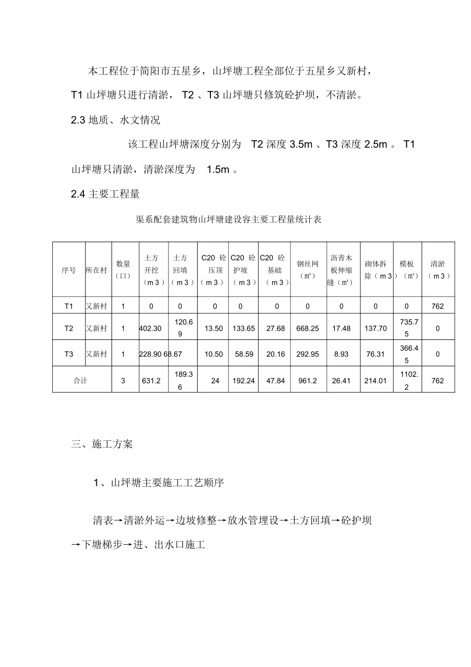 山坪塘池塘工程施工组织设计方案(11.25)