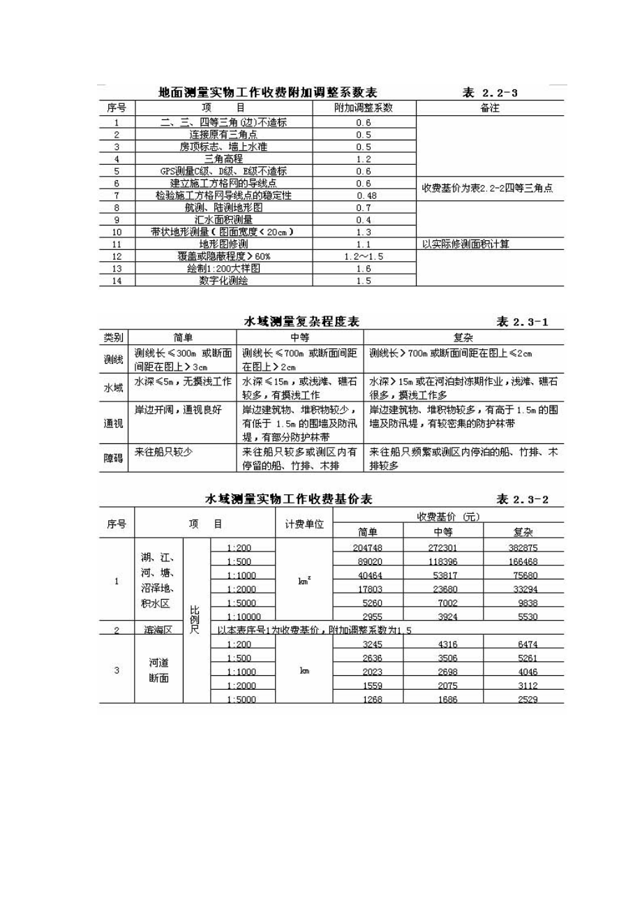 国家计委、建设部计价格[2002]10号工程勘察设计收费管理规定