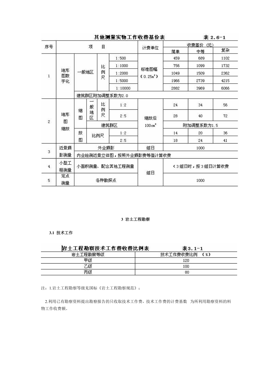 国家计委、建设部计价格[2002]10号工程勘察设计收费管理规定