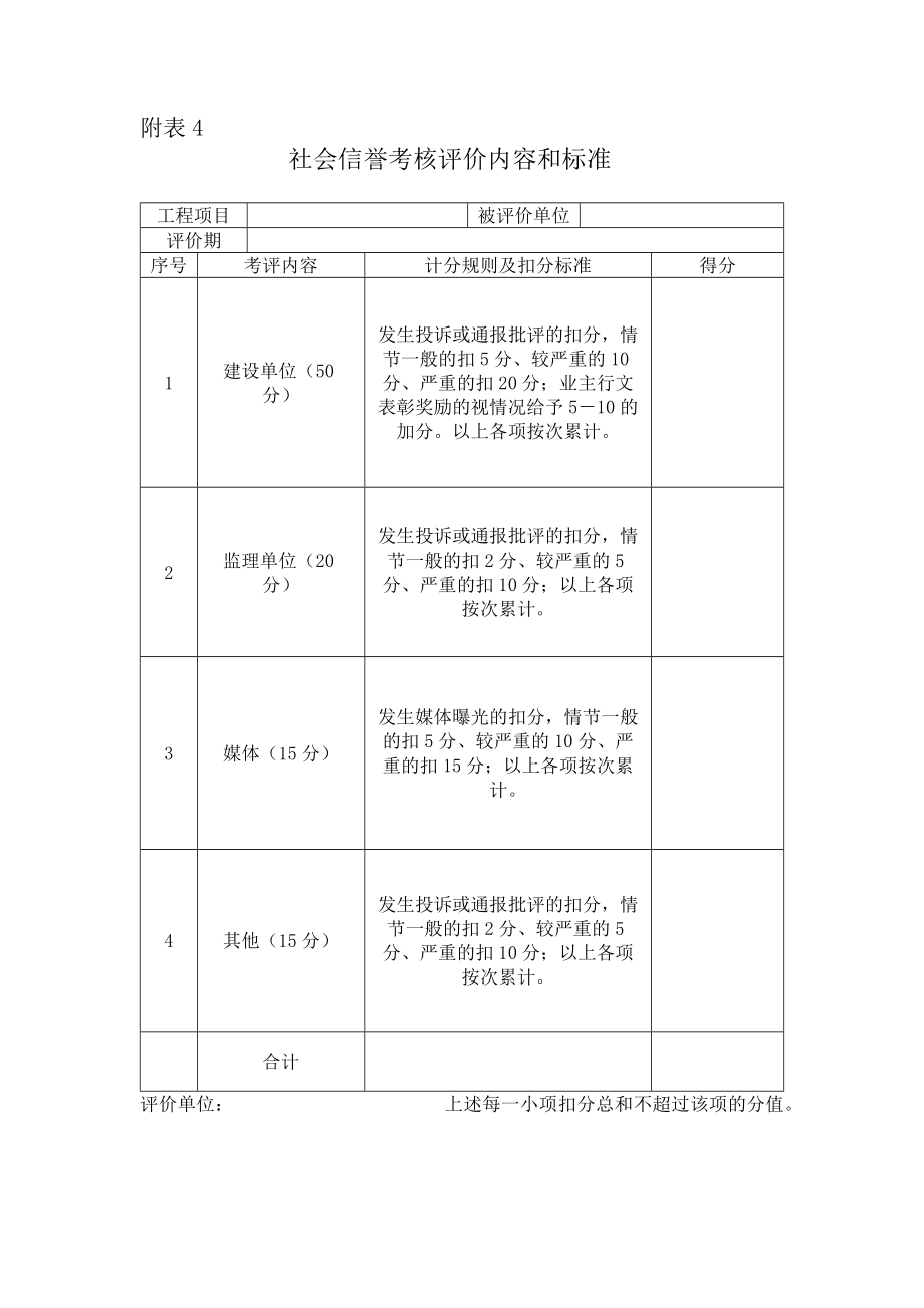 施工班组考核评比管理办法