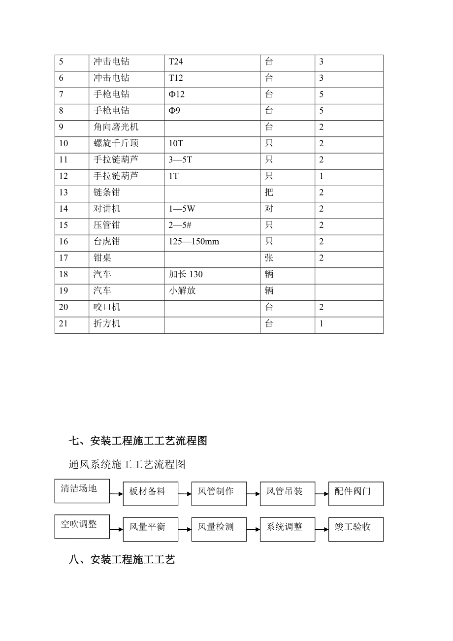 通风工程施工组织设计