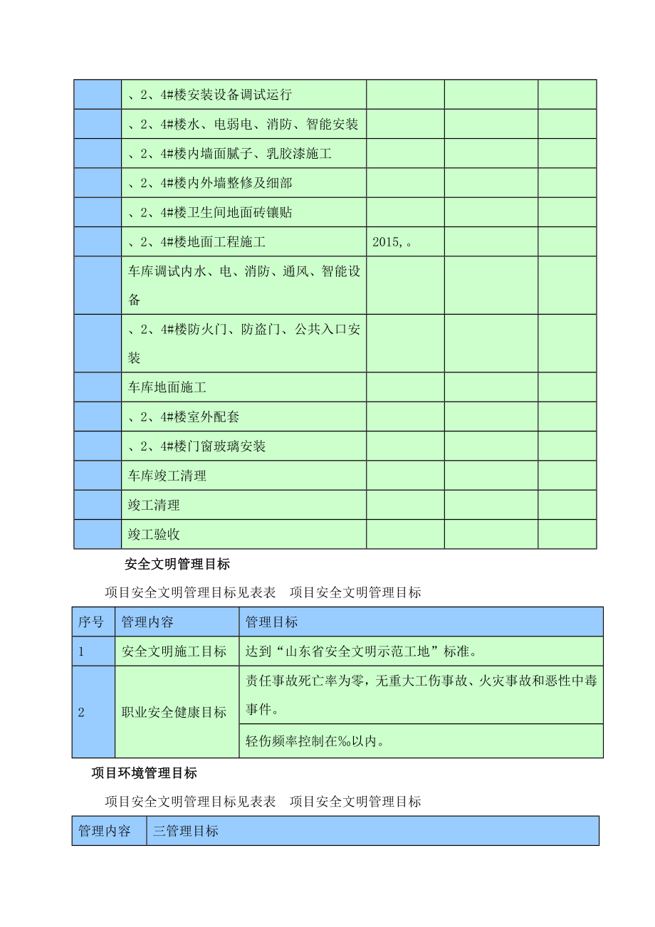 施工部署及施工准备