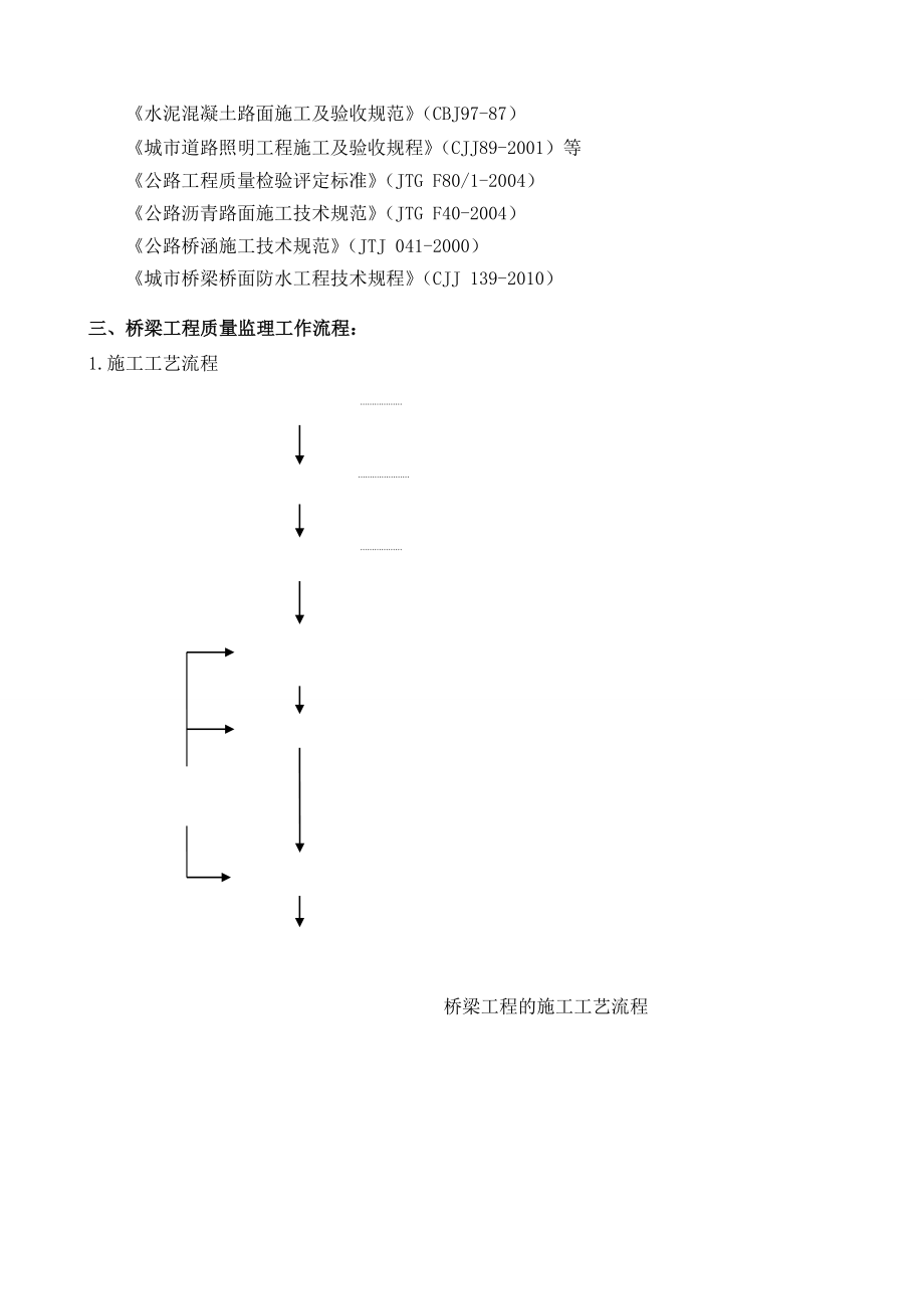 (最新整理)市政桥梁监理实施细则(合并版)