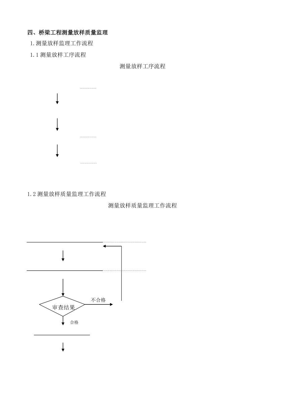 (最新整理)市政桥梁监理实施细则(合并版)